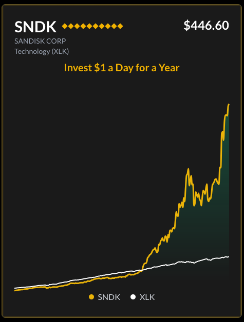 Growth vs Sector