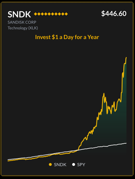 Growth vs Market