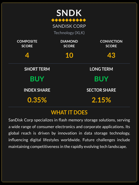Ticker Overview Card