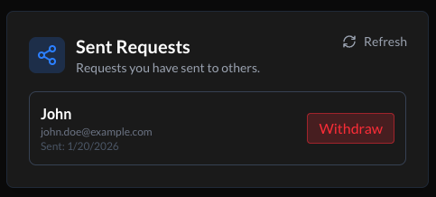 Sent Requests